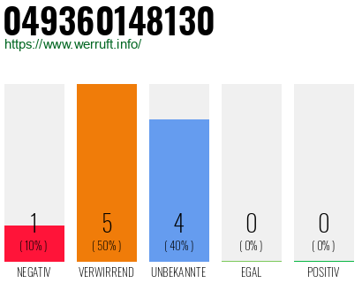 Rufnummer 049360148130 Telefonnummer 049360148130