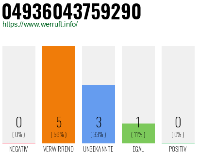 Rufnummer 04936043759290 Telefonnummer 04936043759290