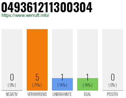 Rufnummer 049361211300304 Telefonnummer 049361211300304