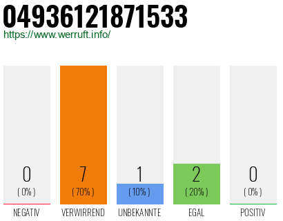 Rufnummer 04936121871533 Telefonnummer 04936121871533