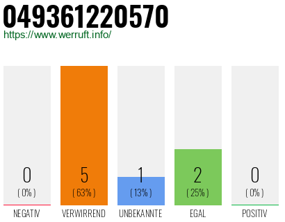 Rufnummer 049361220570 Telefonnummer 049361220570