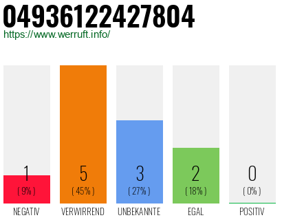 Rufnummer 04936122427804 Telefonnummer 04936122427804