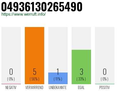 Rufnummer 04936130265490 Telefonnummer 04936130265490