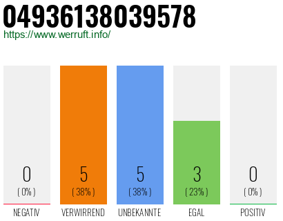 Rufnummer 04936138039578 Telefonnummer 04936138039578
