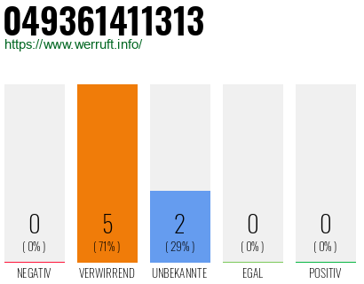 Rufnummer 049361411313 Telefonnummer 049361411313