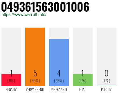 Rufnummer 049361563001006 Telefonnummer 049361563001006