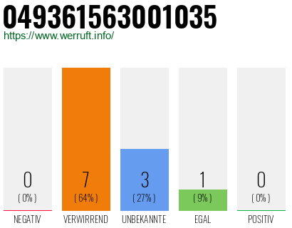 Rufnummer 049361563001035 Telefonnummer 049361563001035
