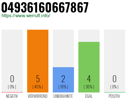 Rufnummer 04936160667867 Telefonnummer 04936160667867