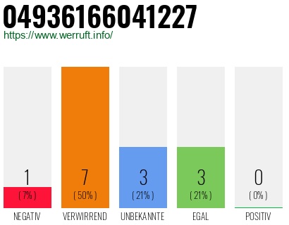 Rufnummer 04936166041227 Telefonnummer 04936166041227