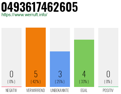 Rufnummer 0493617462605 Telefonnummer 0493617462605