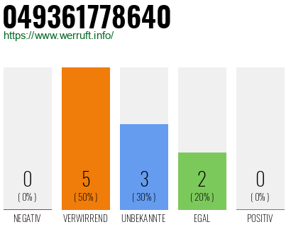 Rufnummer 049361778640 Telefonnummer 049361778640