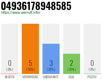 Rufnummer 04936178948585 Telefonnummer 04936178948585