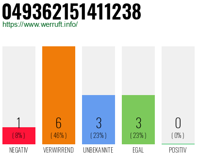 Rufnummer 049362151411238 Telefonnummer 049362151411238