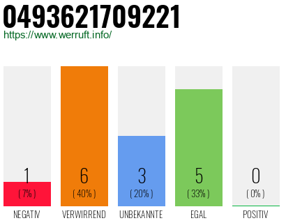 Rufnummer 0493621709221 Telefonnummer 0493621709221
