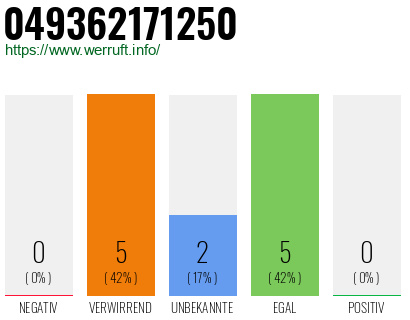 Rufnummer 049362171250 Telefonnummer 049362171250