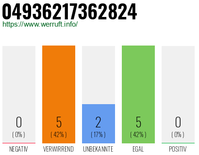 Rufnummer 04936217362824 Telefonnummer 04936217362824