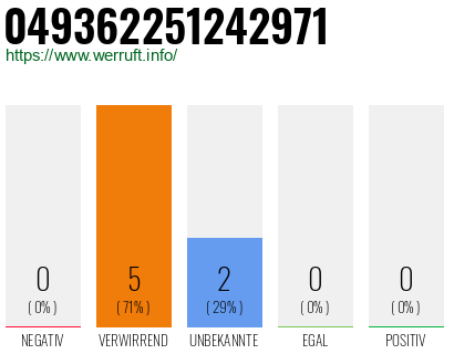 Rufnummer 049362251242971 Telefonnummer 049362251242971