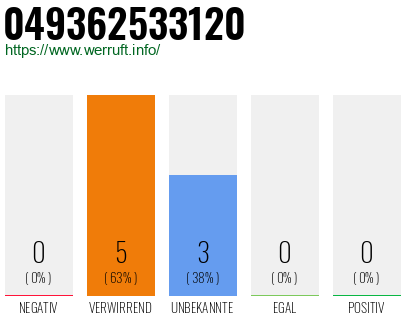 Rufnummer 049362533120 Telefonnummer 049362533120