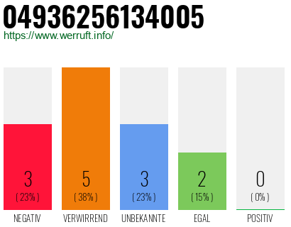 Rufnummer 04936256134005 Telefonnummer 04936256134005