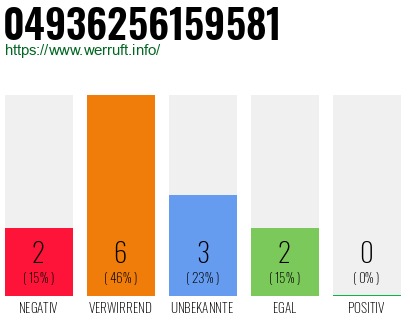 Rufnummer 04936256159581 Telefonnummer 04936256159581