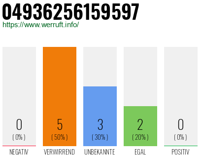 Rufnummer 04936256159597 Telefonnummer 04936256159597