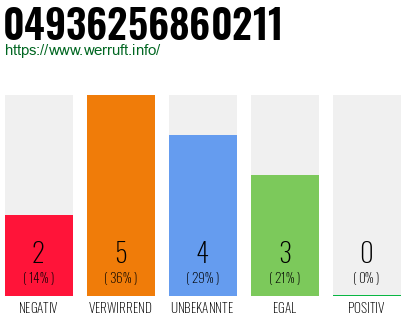 Rufnummer 04936256860211 Telefonnummer 04936256860211
