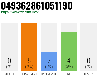 Rufnummer 049362861051190 Telefonnummer 049362861051190