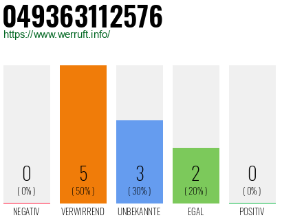 Rufnummer 049363112576 Telefonnummer 049363112576