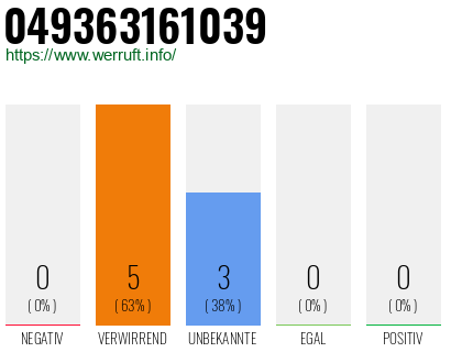 Rufnummer 049363161039 Telefonnummer 049363161039