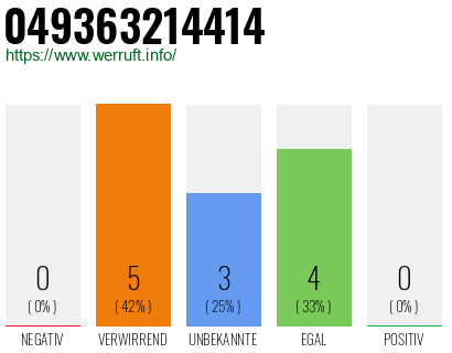 Rufnummer 049363214414 Telefonnummer 049363214414