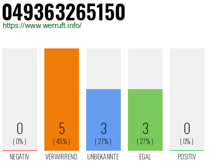 Rufnummer 049363265150 Telefonnummer 049363265150