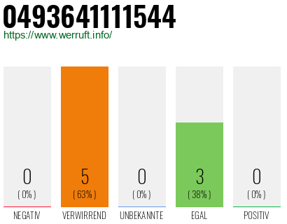 Rufnummer 0493641111544 Telefonnummer 0493641111544