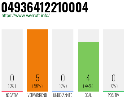 Rufnummer 04936412210004 Telefonnummer 04936412210004