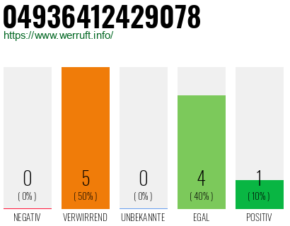 Rufnummer 04936412429078 Telefonnummer 04936412429078
