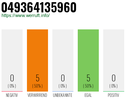 Rufnummer 049364135960 Telefonnummer 049364135960