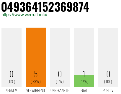 Rufnummer 049364152369874 Telefonnummer 049364152369874