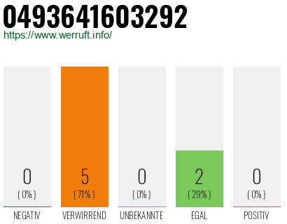 Rufnummer 0493641603292 Telefonnummer 0493641603292