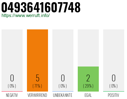 Rufnummer 0493641607748 Telefonnummer 0493641607748