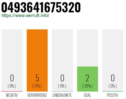 Rufnummer 0493641675320 Telefonnummer 0493641675320