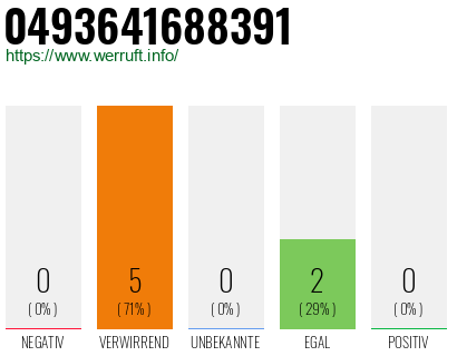 Rufnummer 0493641688391 Telefonnummer 0493641688391