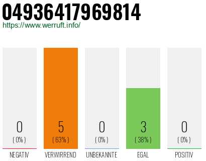 Rufnummer 04936417969814 Telefonnummer 04936417969814