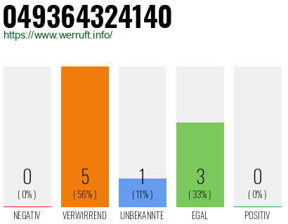 Rufnummer 049364324140 Telefonnummer 049364324140