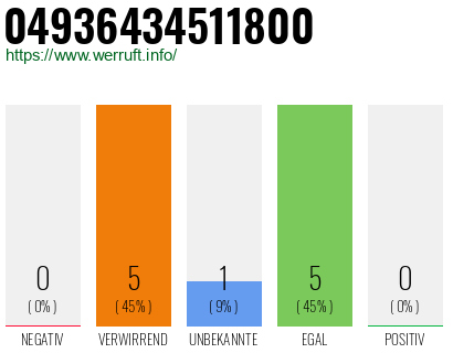 Rufnummer 04936434511800 Telefonnummer 04936434511800
