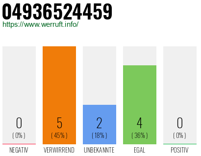 Rufnummer 04936524459 Telefonnummer 04936524459
