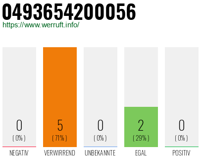 Rufnummer 0493654200056 Telefonnummer 0493654200056