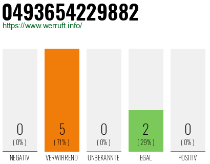 Rufnummer 0493654229882 Telefonnummer 0493654229882