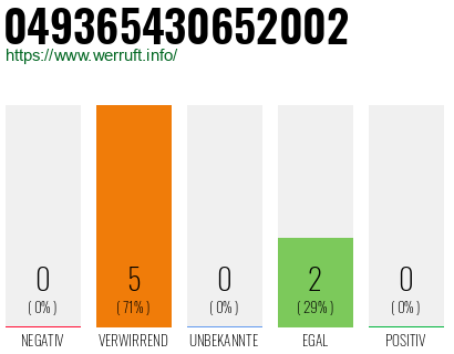 Rufnummer 049365430652002 Telefonnummer 049365430652002