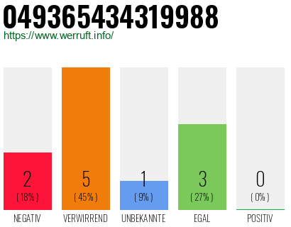 Rufnummer 049365434319988 Telefonnummer 049365434319988