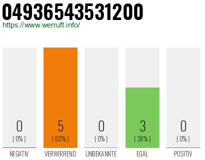 Rufnummer 04936543531200 Telefonnummer 04936543531200