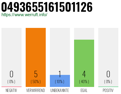 Rufnummer 0493655161501126 Telefonnummer 0493655161501126